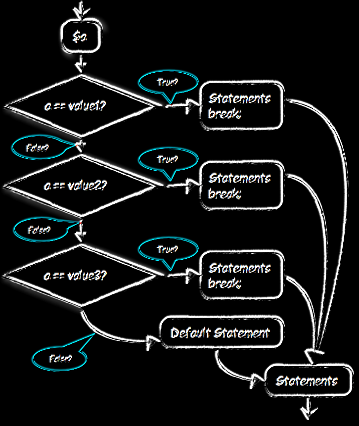 Program Flow Chart